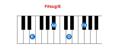 F#aug/E piano chord charts/diagrams and inversions