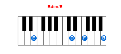 Bdim/E piano chord charts/diagrams and inversions
