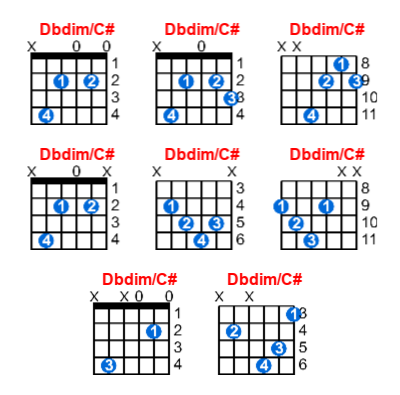 Dbdim/C# guitar chord charts/diagrams with finger positions and variations