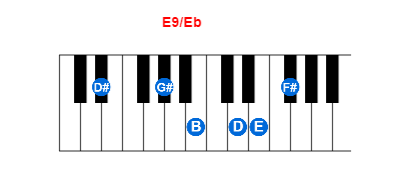 E9/Eb piano chord charts/diagrams and inversions