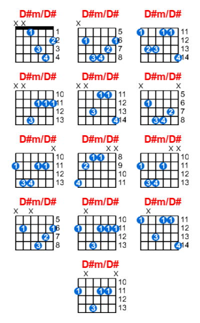 D#m/D# guitar chord charts/diagrams with finger positions and variations