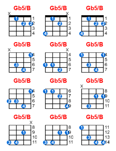 Gb5/B ukulele chord charts/diagrams with finger positions and variations