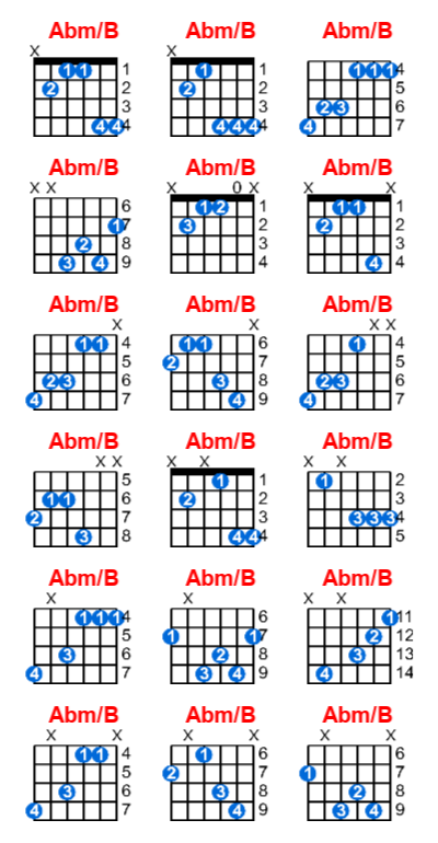 Abm/B guitar chord charts/diagrams with finger positions and variations