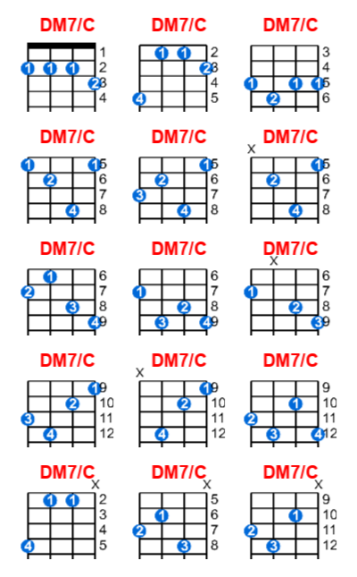 DM7/C ukulele chord charts/diagrams with finger positions and variations