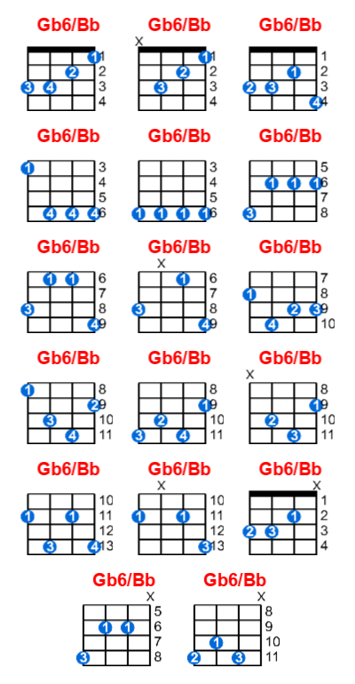 Gb6/Bb ukulele chord charts/diagrams with finger positions and variations