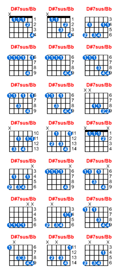 D#7sus/Bb guitar chord charts/diagrams with finger positions and variations