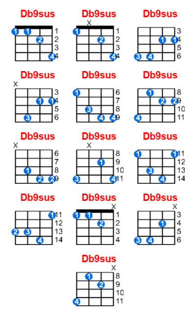 Db9sus ukulele chord charts/diagrams with finger positions and variations
