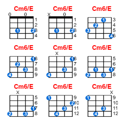 Cm6/E ukulele chord charts/diagrams with finger positions and variations