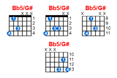 Bb5/G# guitar chord charts/diagrams with finger positions and variations