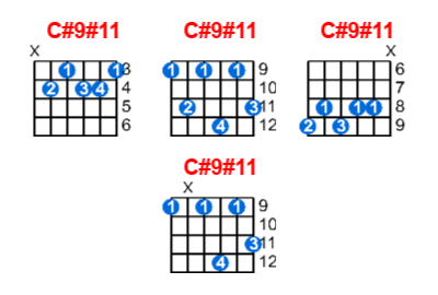 C#9#11 guitar chord charts/diagrams with finger positions and variations
