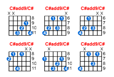 C#add9/C# guitar chord charts/diagrams with finger positions and variations