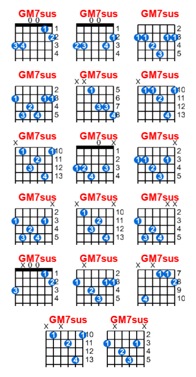 GM7sus guitar chord charts/diagrams with finger positions and variations