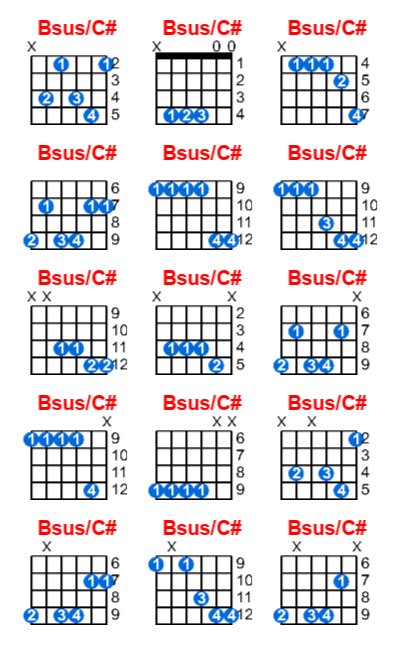 Bsus/C# guitar chord charts/diagrams with finger positions and variations