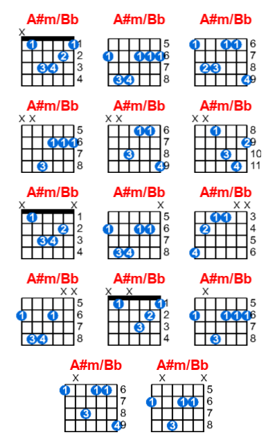A#m/Bb guitar chord charts/diagrams with finger positions and variations