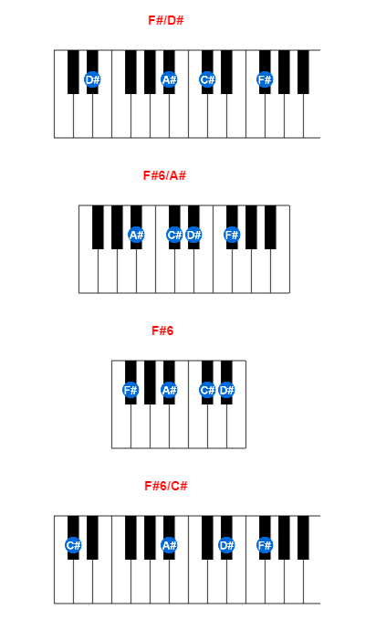 F#/D# piano chord charts/diagrams and inversions