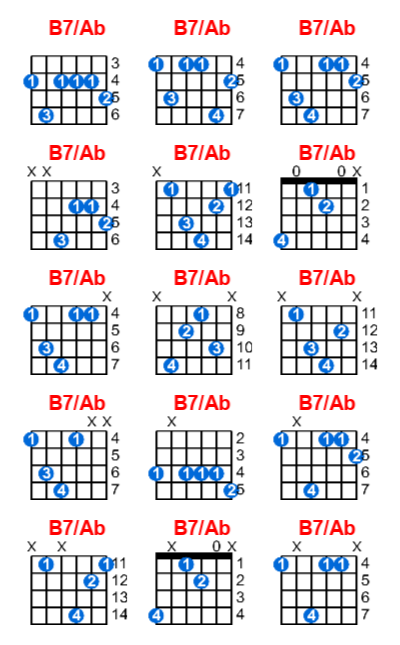 B7/Ab guitar chord charts/diagrams with finger positions and variations