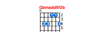 Gbmadd9/Db guitar chord charts/diagrams with finger positions and variations