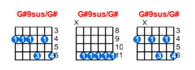 G#9sus/G# guitar chord charts/diagrams with finger positions and variations