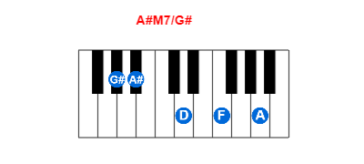 A#M7/G# piano chord charts/diagrams and inversions