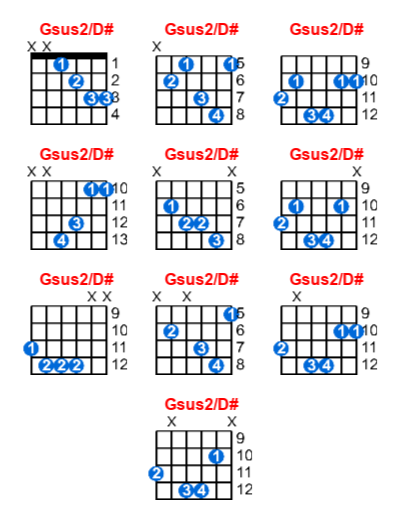 Gsus2/D# guitar chord charts/diagrams with finger positions and variations