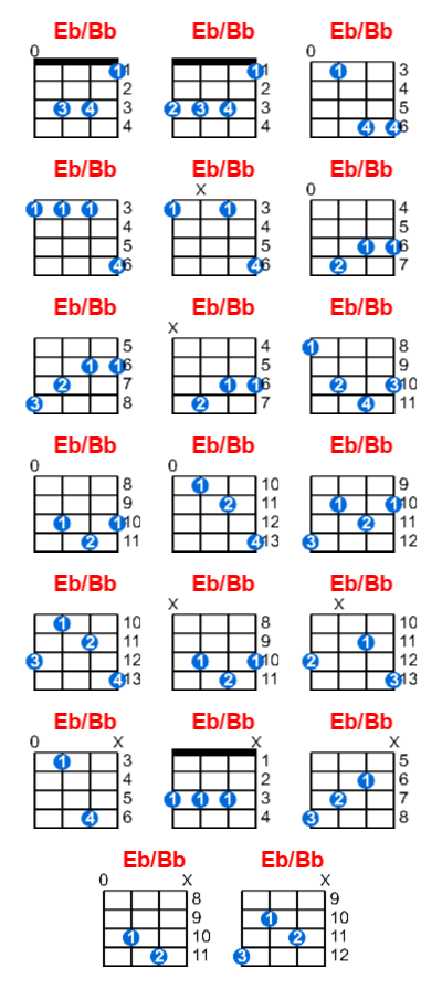 Eb/Bb ukulele chord charts/diagrams with finger positions and variations