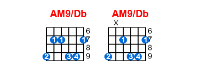 AM9/Db guitar chord charts/diagrams with finger positions and variations