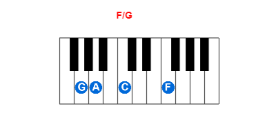 F/G piano chord charts/diagrams and inversions