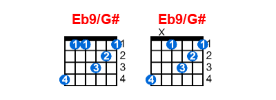 Eb9/G# guitar chord charts/diagrams with finger positions and variations