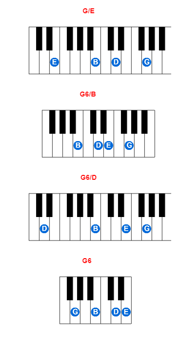 G/E piano chord charts/diagrams and inversions