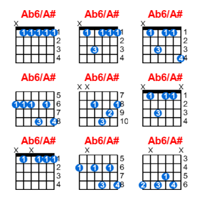 Ab6/A# guitar chord charts/diagrams with finger positions and variations