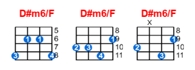 D#m6/F ukulele chord charts/diagrams with finger positions and variations