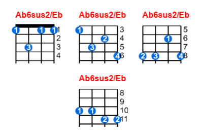 Ab6sus2/Eb ukulele chord charts/diagrams with finger positions and variations