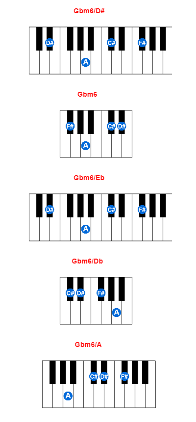 Gbm6/D# piano chord charts/diagrams and inversions