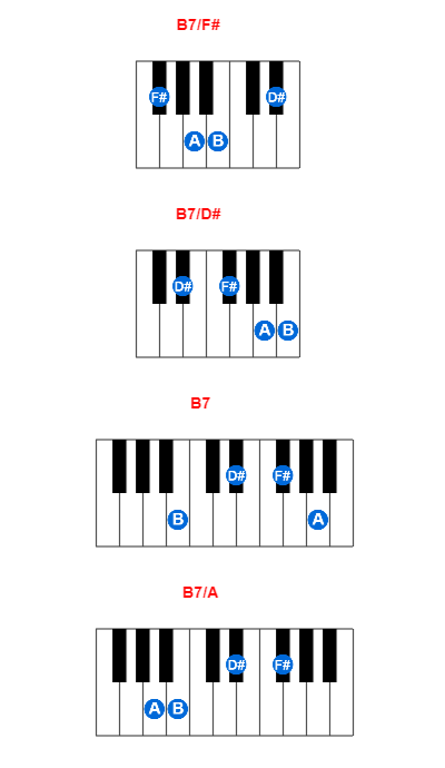 B7/F# piano chord charts/diagrams and inversions