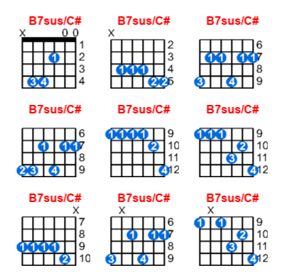 B7sus/C# guitar chord charts/diagrams with finger positions and variations
