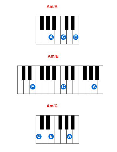 Am/A piano chord charts/diagrams and inversions