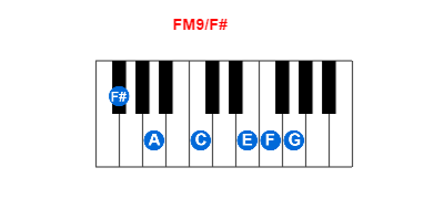 FM9/F# piano chord charts/diagrams and inversions