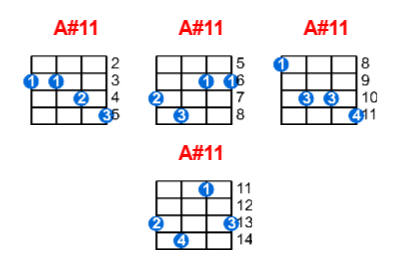 A#11 ukulele chord charts/diagrams with finger positions and variations