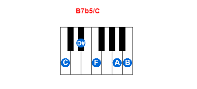 B7b5/C piano chord charts/diagrams and inversions