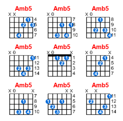 Amb5 guitar chord charts/diagrams with finger positions and variations