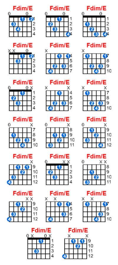 Fdim/E guitar chord charts/diagrams with finger positions and variations