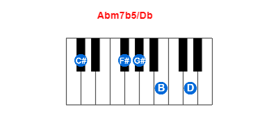 Abm7b5/Db piano chord charts/diagrams and inversions