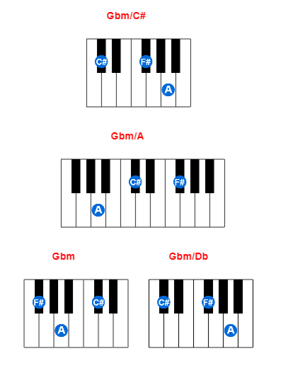 Gbm/C# piano chord charts/diagrams and inversions