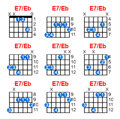 E7/Eb guitar chord charts/diagrams with finger positions and variations