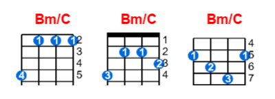 Bm/C ukulele chord charts/diagrams with finger positions and variations