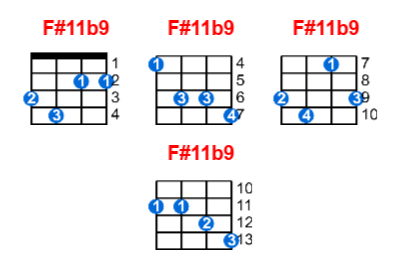 F#11b9 ukulele chord charts/diagrams with finger positions and variations