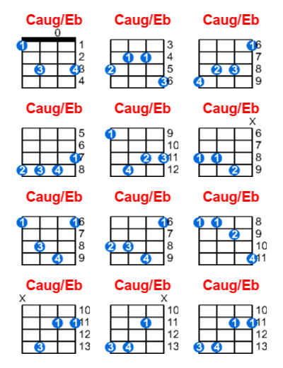 Caug/Eb ukulele chord charts/diagrams with finger positions and variations