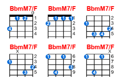 BbmM7/F ukulele chord charts/diagrams with finger positions and variations