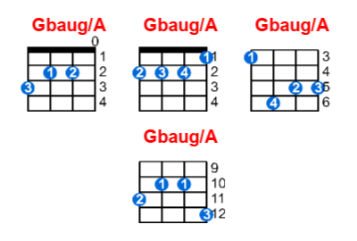 Gbaug/A ukulele chord charts/diagrams with finger positions and variations
