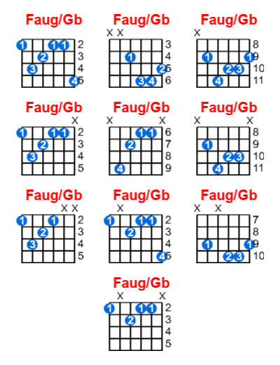 Faug/Gb guitar chord charts/diagrams with finger positions and variations